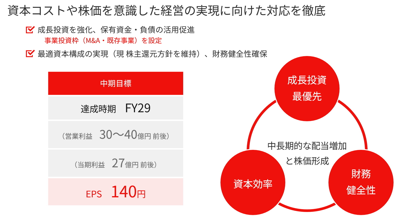 中期目標